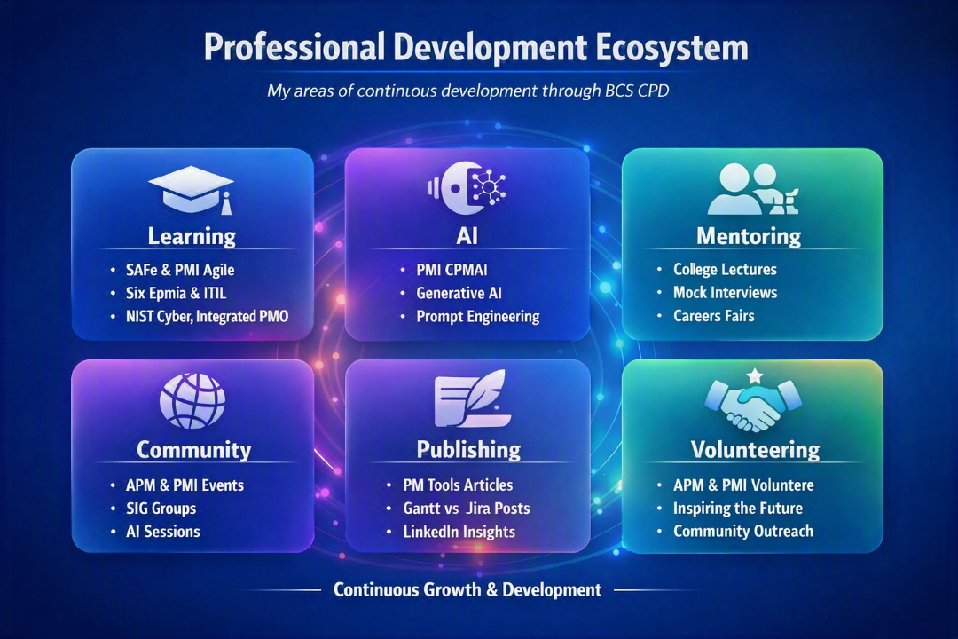 BCS CPD Ecosystem Visual