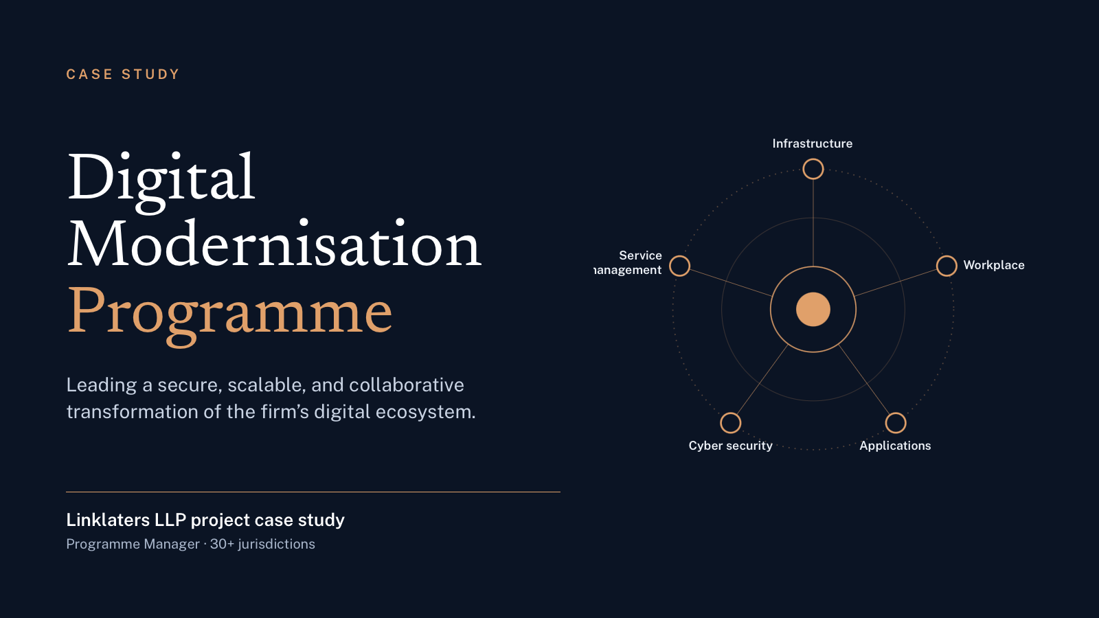Linklaters Case Study Thumbnail
