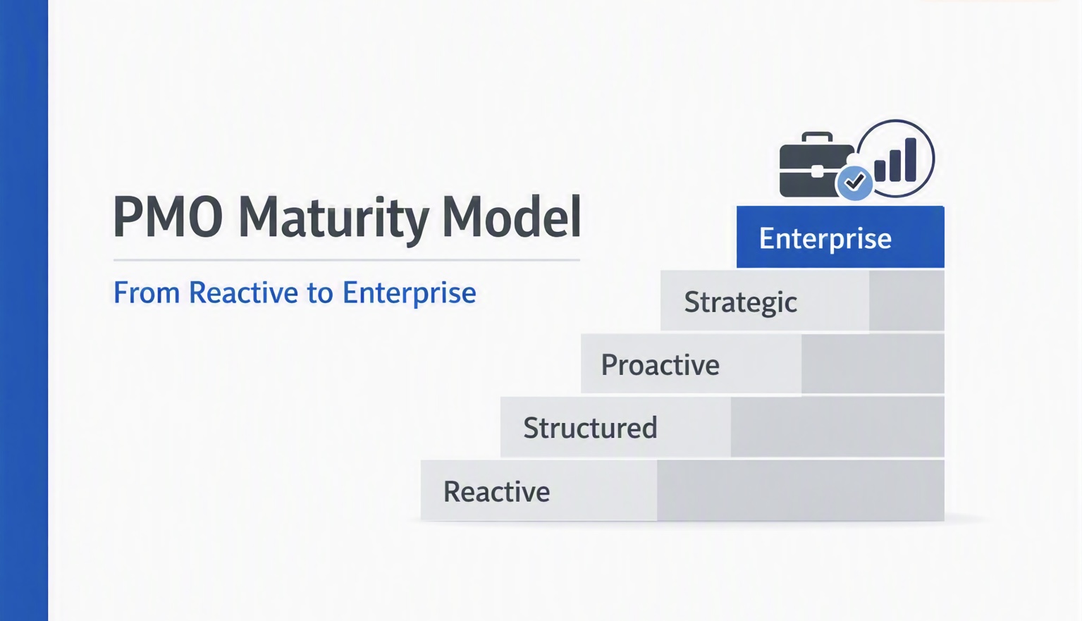 PMO Maturity Model