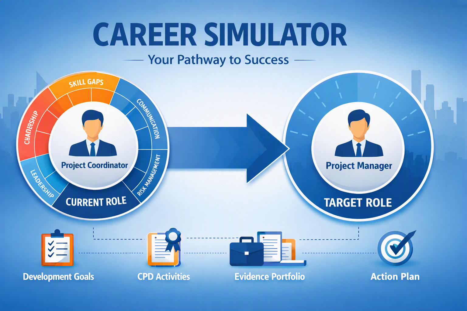 CPD Career Simulator